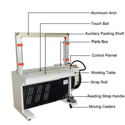 Schneider vollautomatische pp. gurten Verpackungsmaschine 2.5seconds Soem