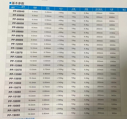 Verpackende pp.-Bügel, die Maschine 2/3/4/6/8 Bügel freie gebraucht Teile machen